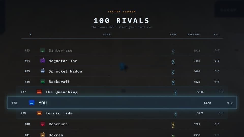 The rival ladder